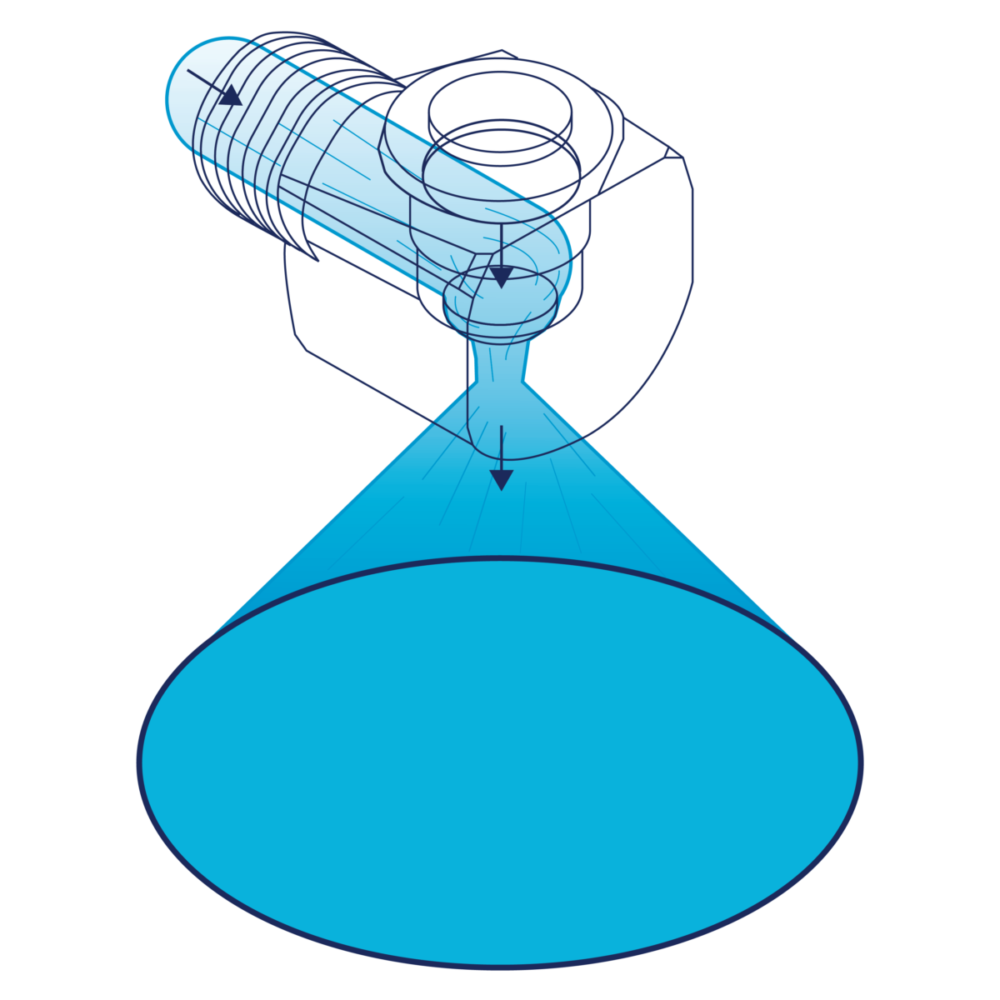 Illustration av hur sprayen skapas av en tangentiell fullkonsdysa. Den utgående sprayriktningen är 90° i relation till ingångsaxeln. Spraybilden skapas genom att vätskan passerar en kammare utan virvelinsats, innan vätskan lämnar utloppsmynningen och formar en konisk spray.